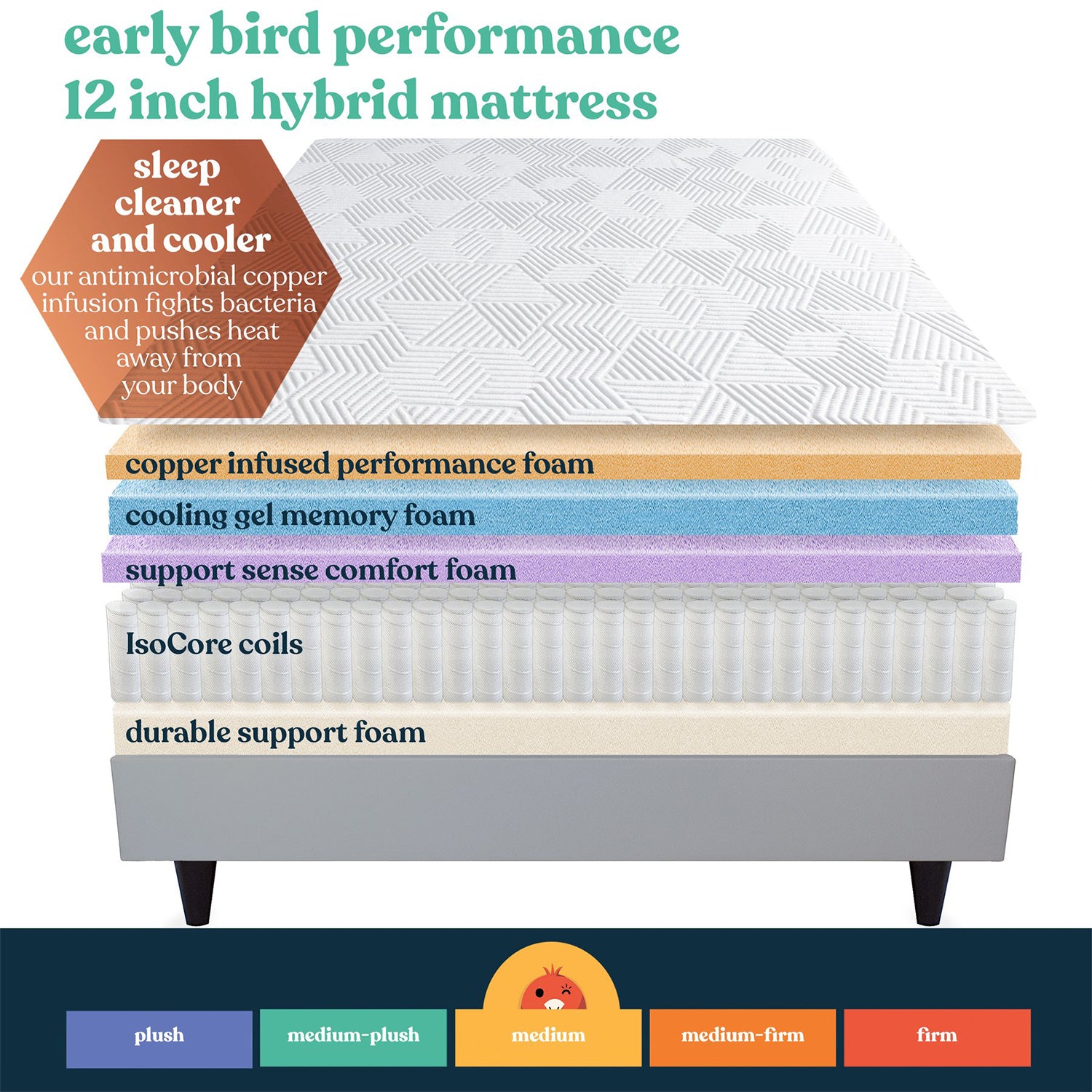 Early Bird Performance 12 Inch Hybrid Gel Copper Memory Foam Mattress, Queen