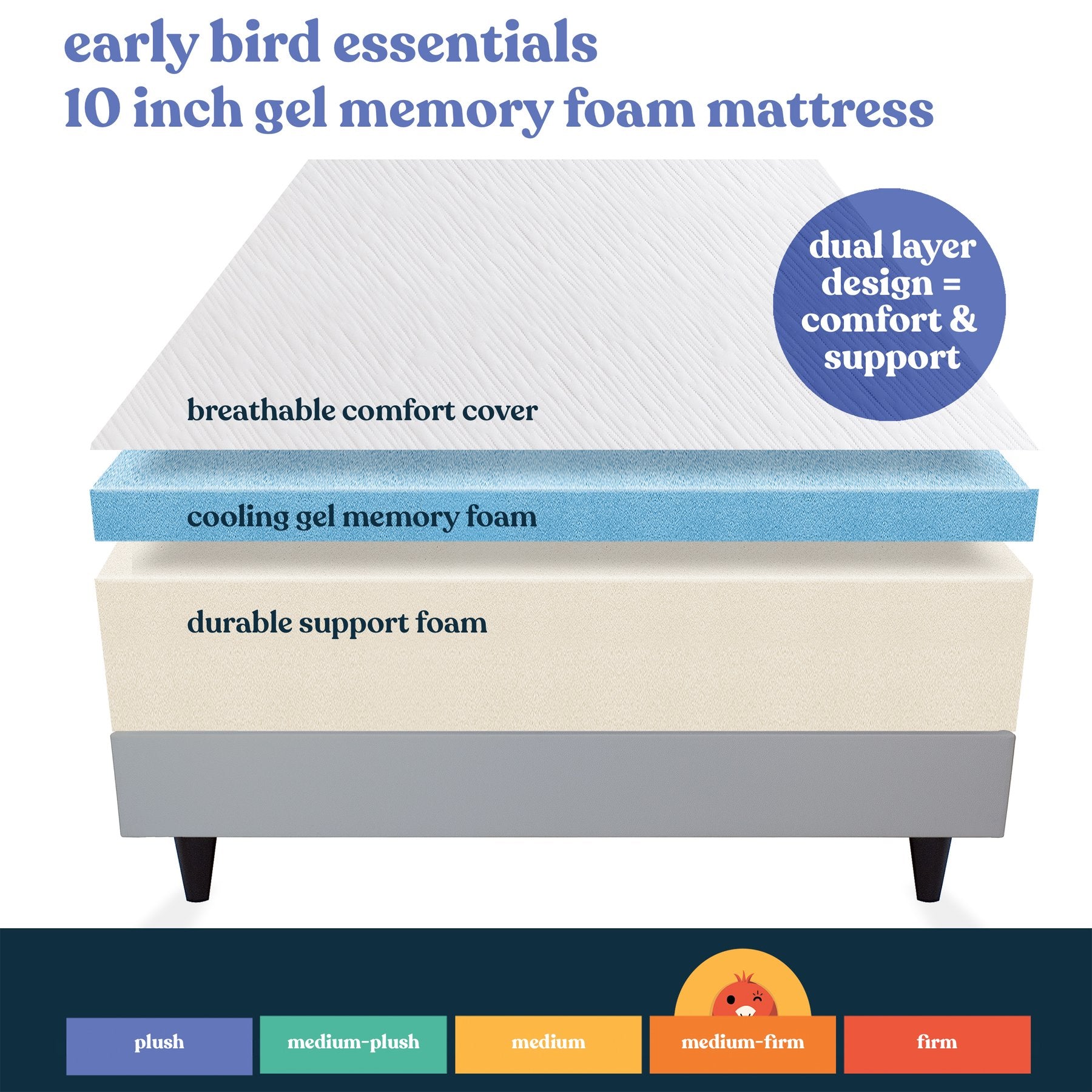 Early Bird Essential 10in Dual Layer Gel Memory Foam Mattress, California King