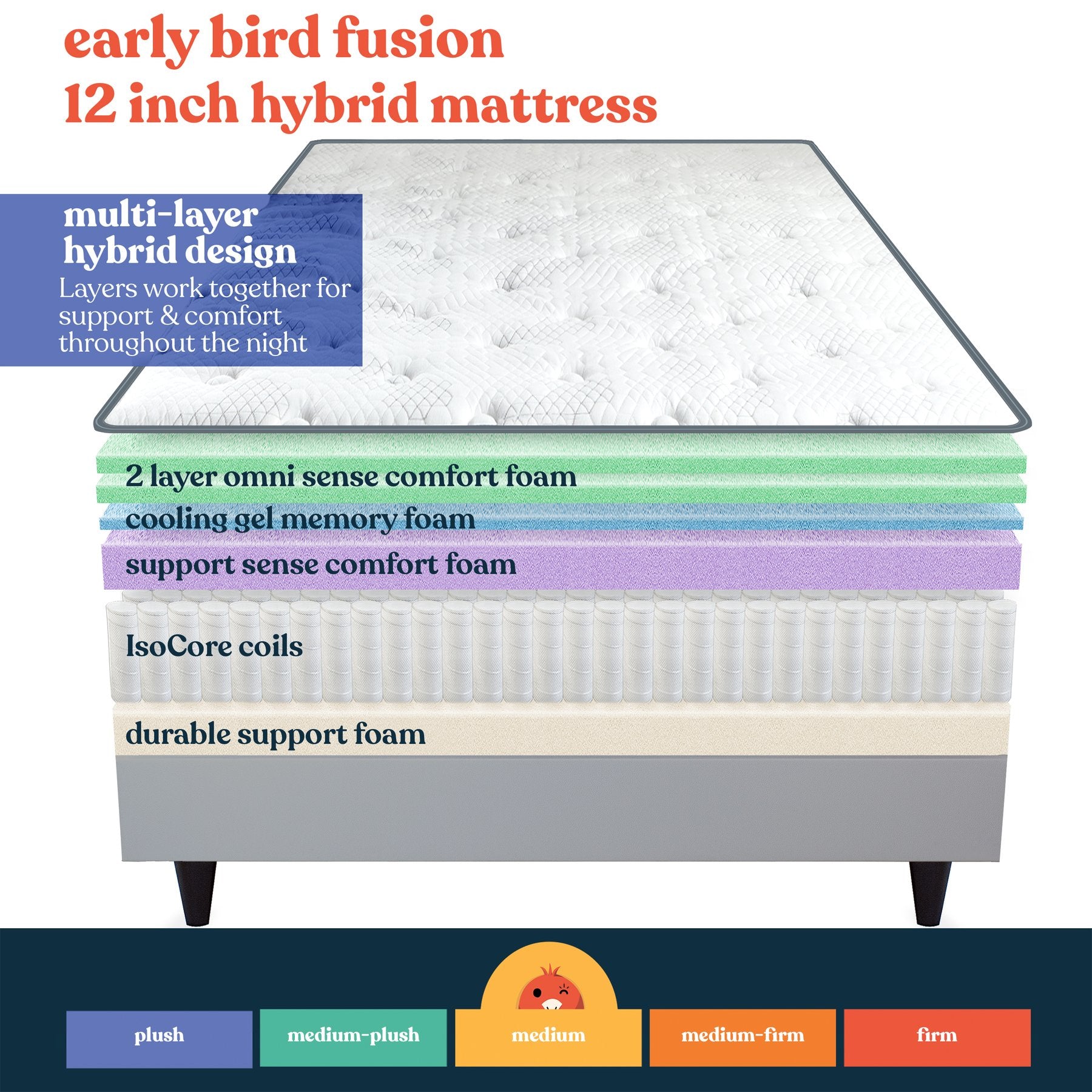 Early Bird Fusion 12 Inch Hybrid Cool Gel Support Memory Foam Mattress, Twin XL