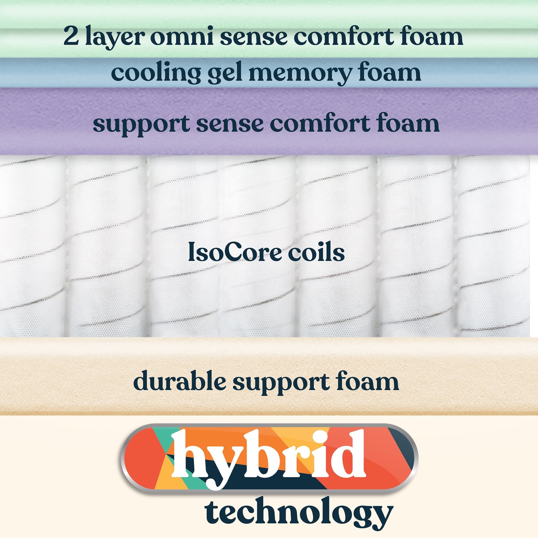 Early Bird Fusion 12 Inch Hybrid Cool Gel Support Memory Foam Mattress, Twin XL