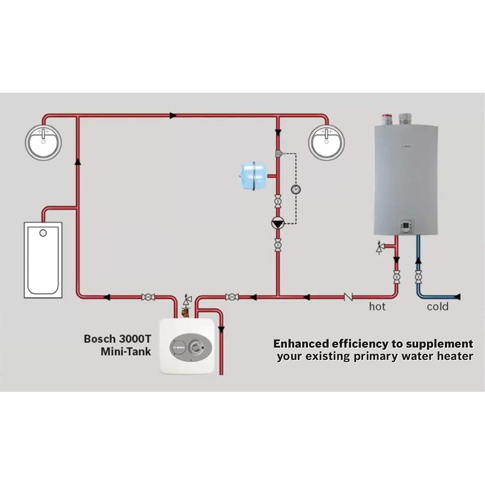 Bosch Mini Tank Water Heater Tronic 3000 T4-Gallon Wall or Floor Mounted (Used)