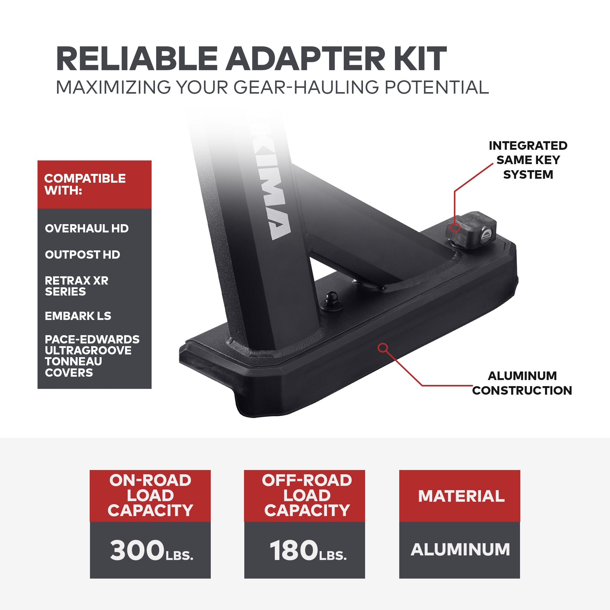 Yakima Kit 1 Adapter Kit for Select Truck Bed Covers on Retrax XR Series (Used)