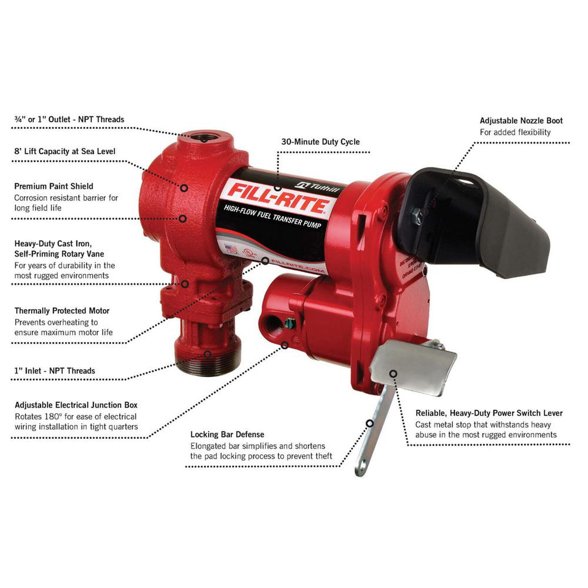 Fill-Rite FR4220HDSQ Self-Priming Cast Iron 12V 20-GPM Fuel Transfer Pump Kit
