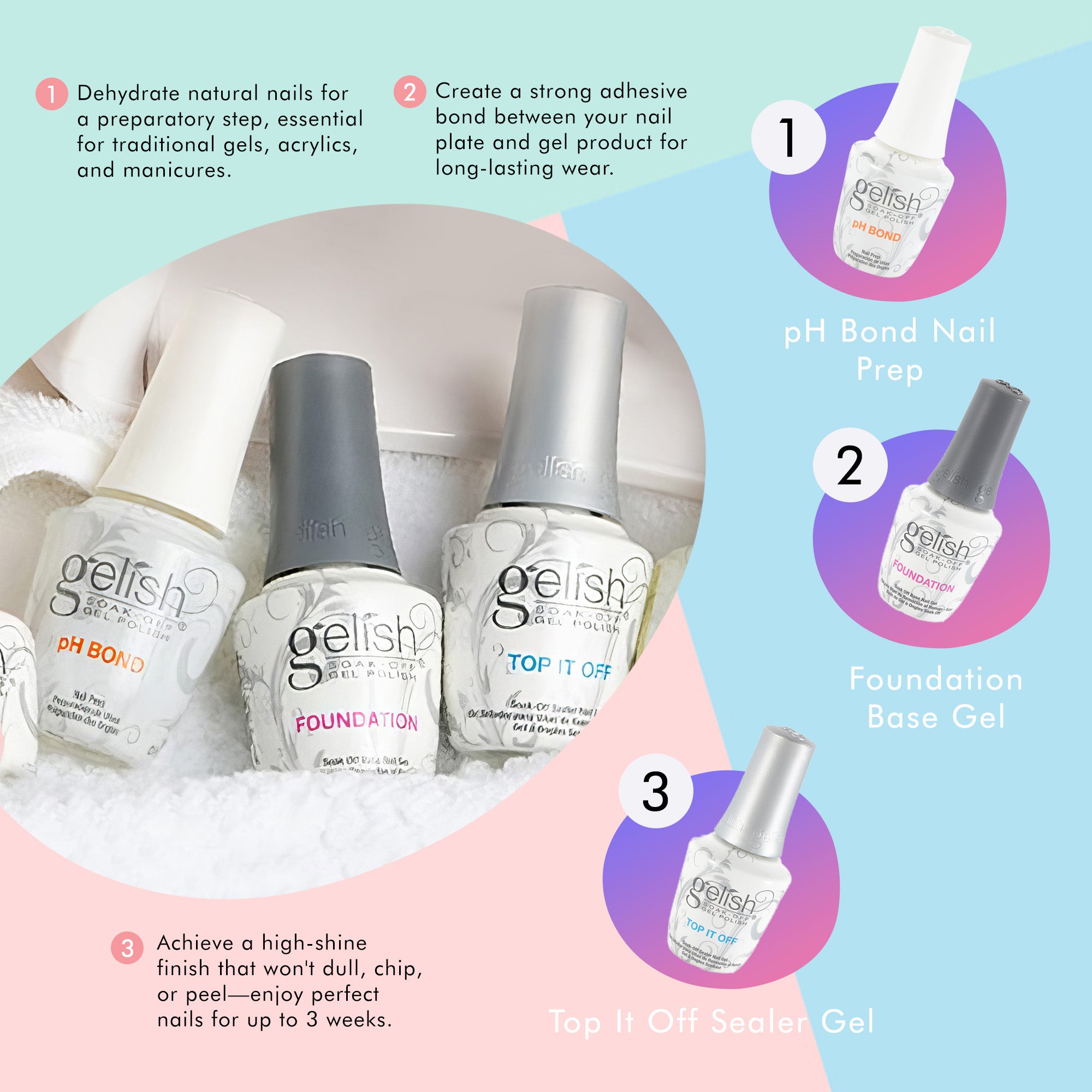 Gelish Terrific Trio Essentials 15 mL Basix Care Soak Off Gel Nail Polish Kit