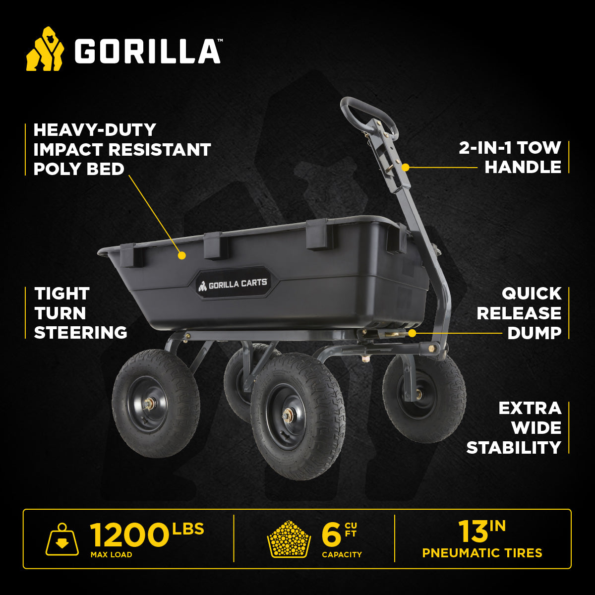 Gorilla Carts Poly Garden Dump Cart Camping Beach Wagon, 1200 Pound Capacity