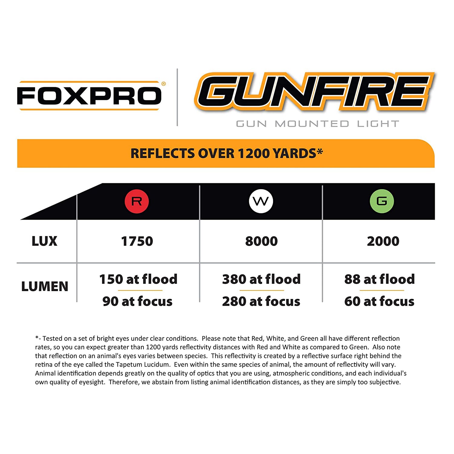 FOXPRO Gunfire Night Hunting Predator Light with Green, White, and Infrared LEDs