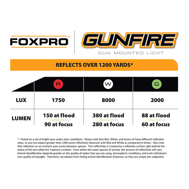 FOXPRO Gunfire Rechargeable Night Hunting LED Light Kit, Red, White, IR LED