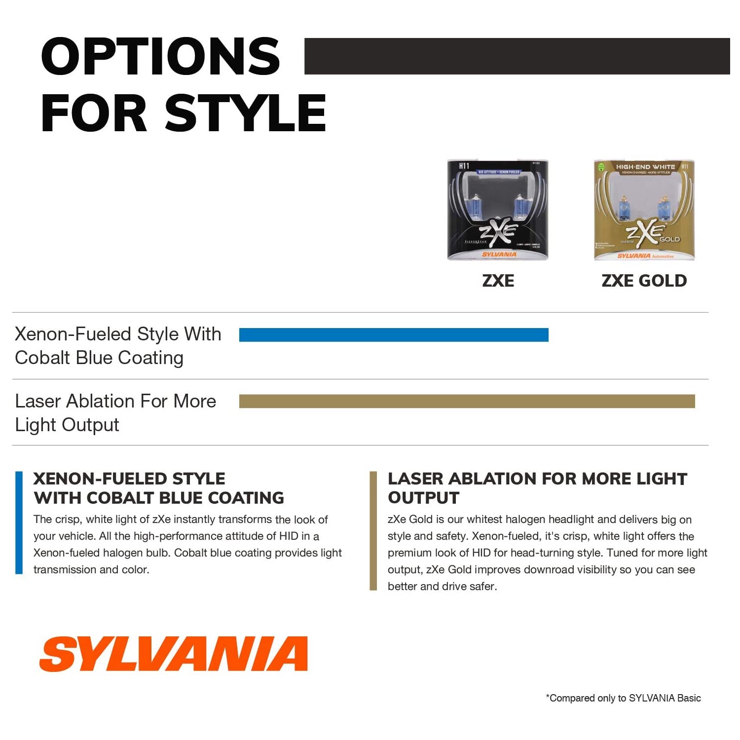 Sylvania SilverStar zXe H11 Halogen Fog Light Bulbs, White (2 Pack) (Open Box)