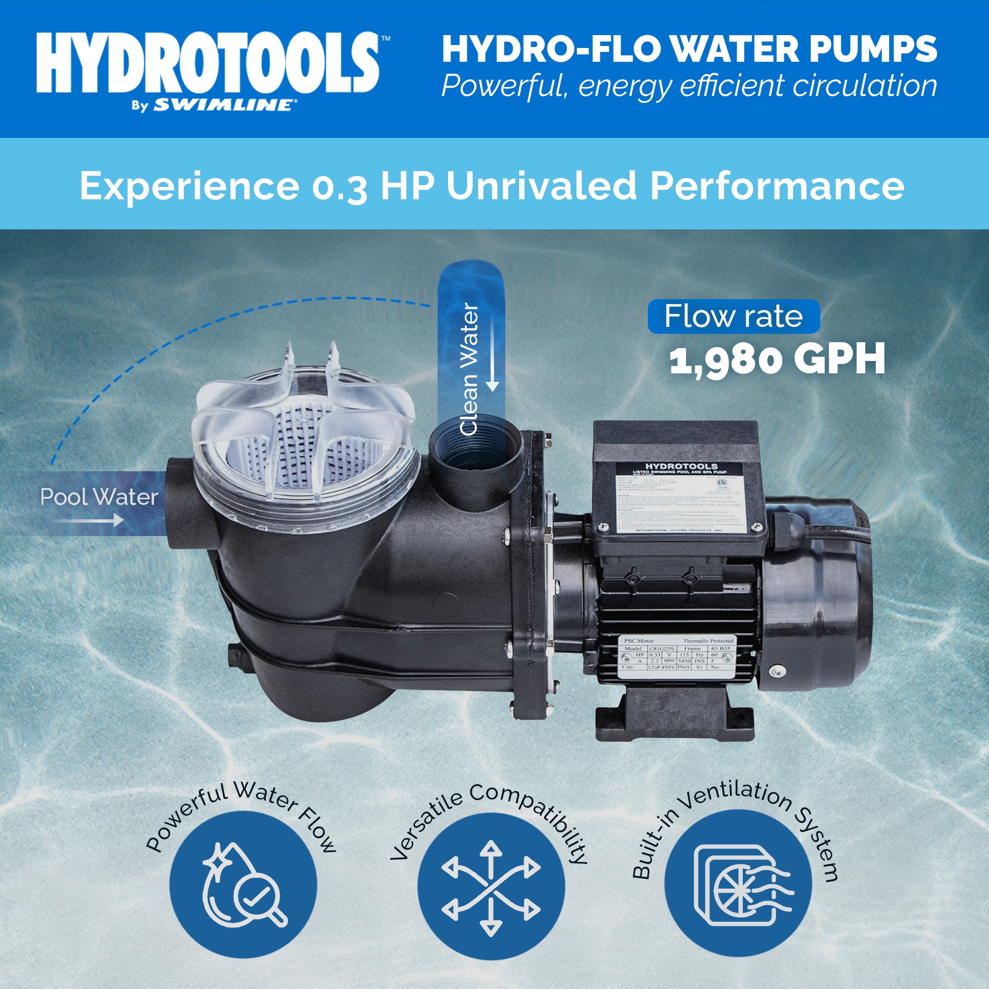 Swimline Hydro Flo 0.25HP 1,980 GPH 3,450 RPM Vertical Discharge Pump (Open Box)