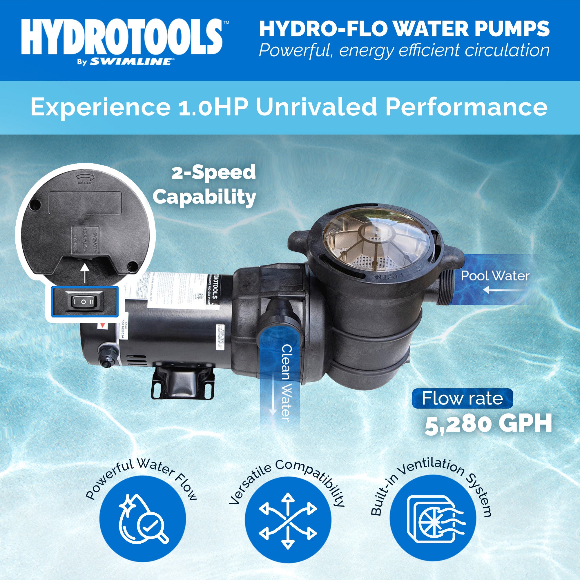 Swimline HydroTools Hydro Flo 1.0 HP 5280 GPH 2 Speed Discharge Pump (For Parts)