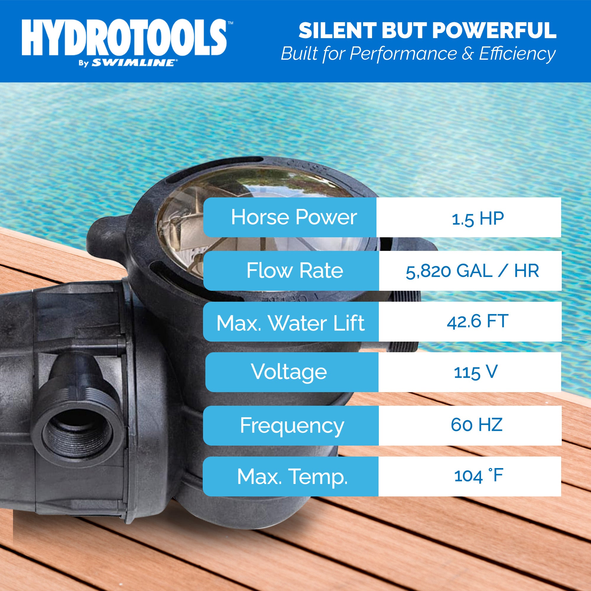 Swimline HydroTools 1.5 HP 5820 GPH 2 Speed Vertical Discharge Pump(Open Box)