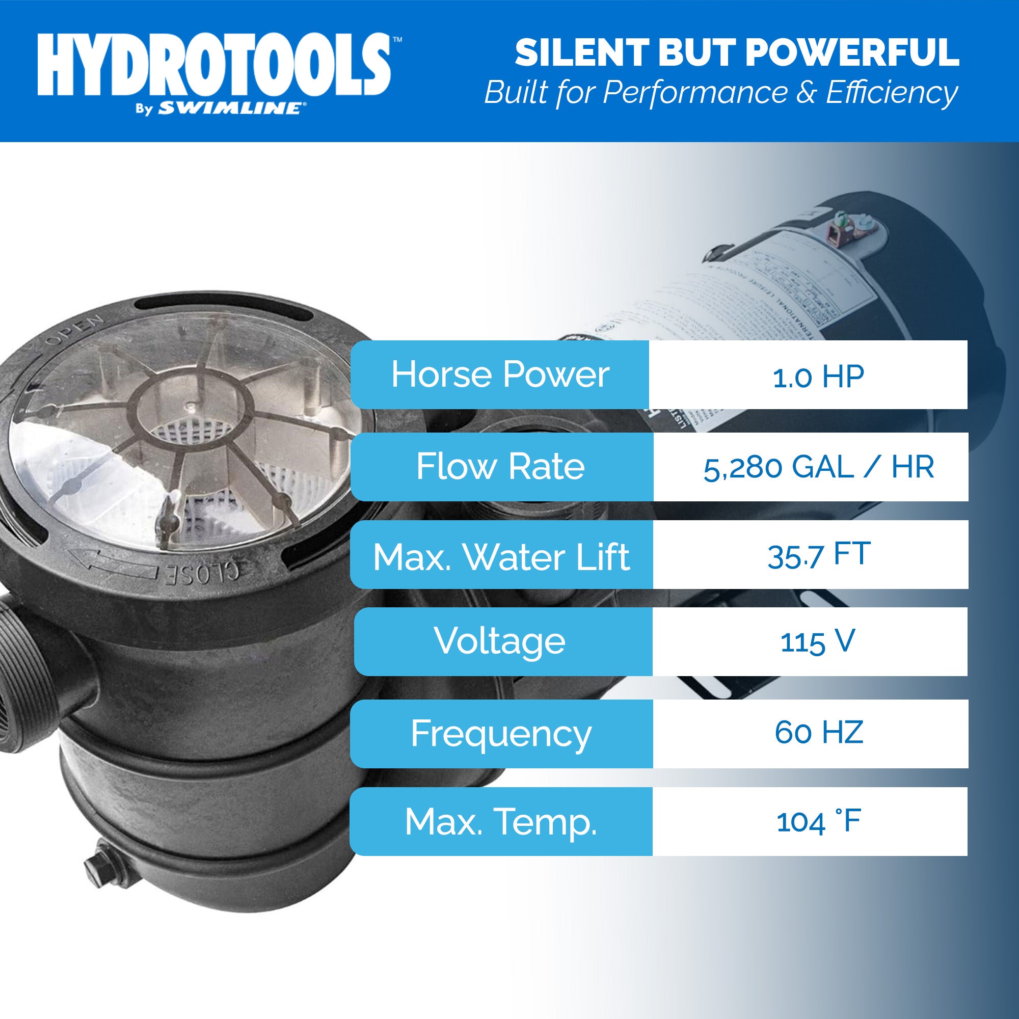 Swimline HydroTools Hydro Flo 1.0 HP 5,280 GPH 3,450 RPM Vert. Discharge (Used)