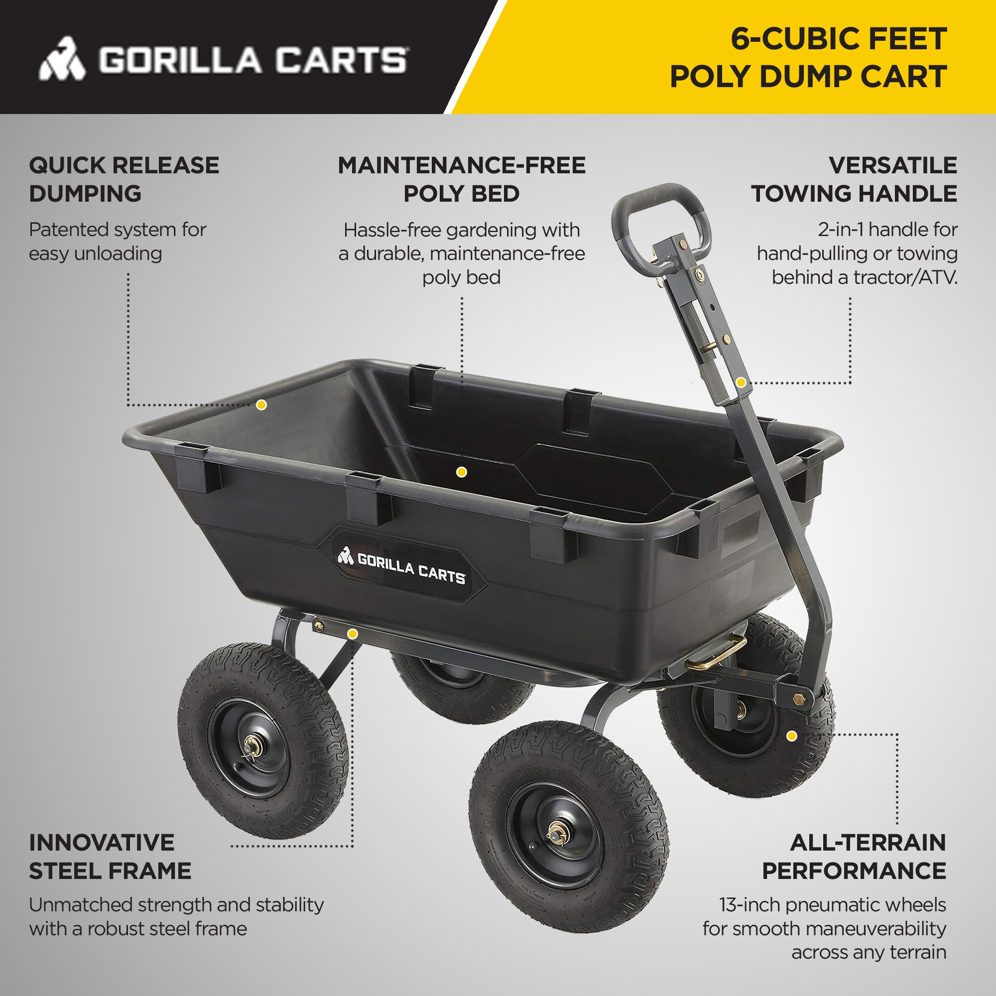 Gorilla Carts Garden Dump Cart Camping Beach Wagon, 1200 Pound Capacity (Used)