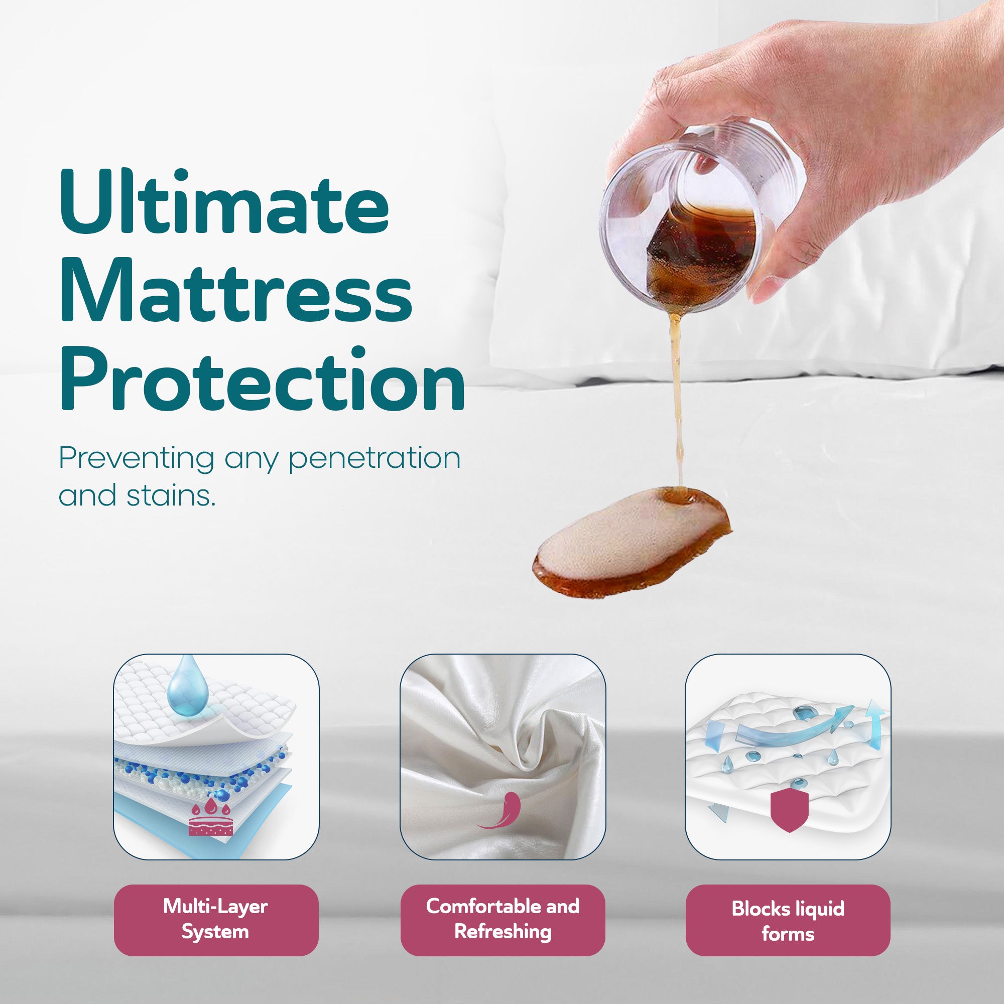 Sleepgram Breathable Sweat Proof Cotton Cover Protector, Full, White (Used) - VMInnovations