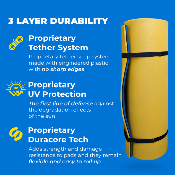 Aqua Lily Pad Floating Mat w/ Duracore, Foam Lake Float, 6’ x 18’, Yellow/Blue - VMInnovations