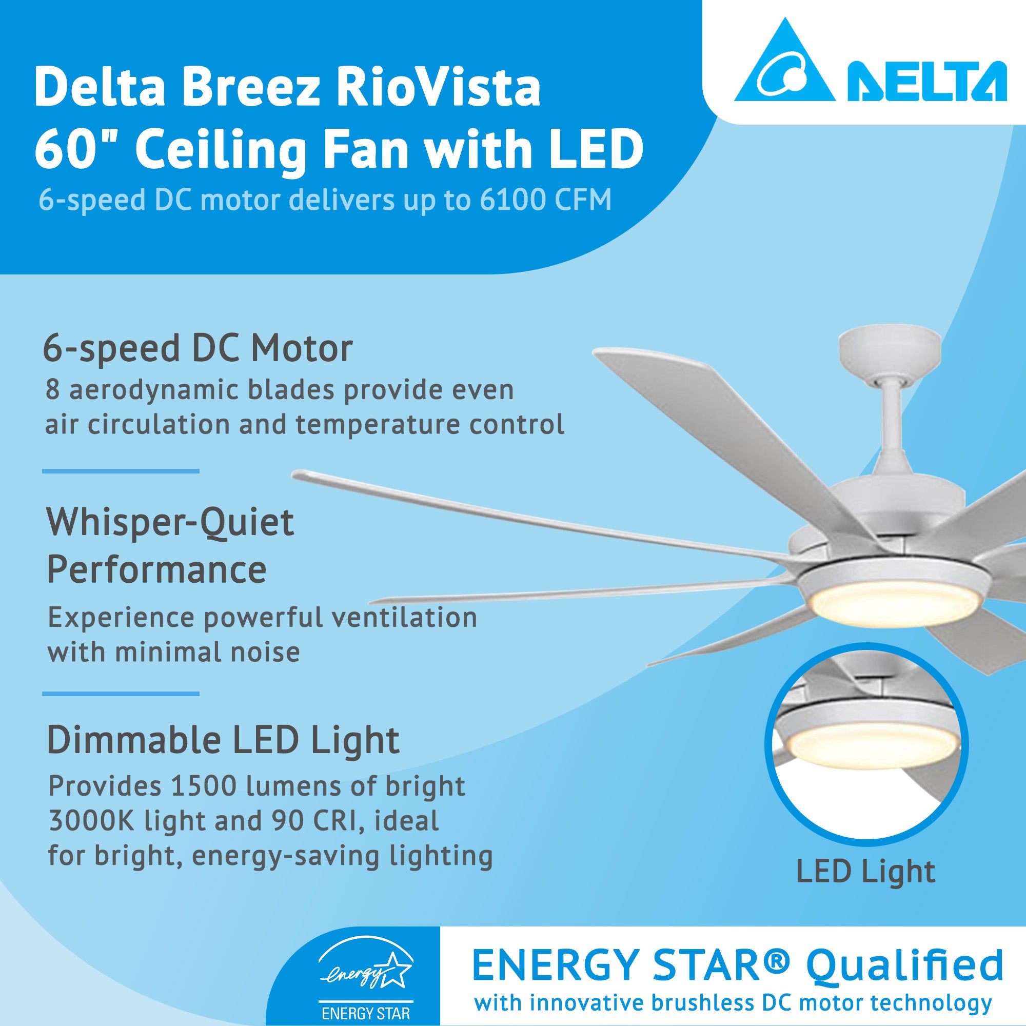 Delta Breez Rio Vista 60" Ceiling Fan with LED, Remote, Indoor/Outdoor, White - VMInnovations