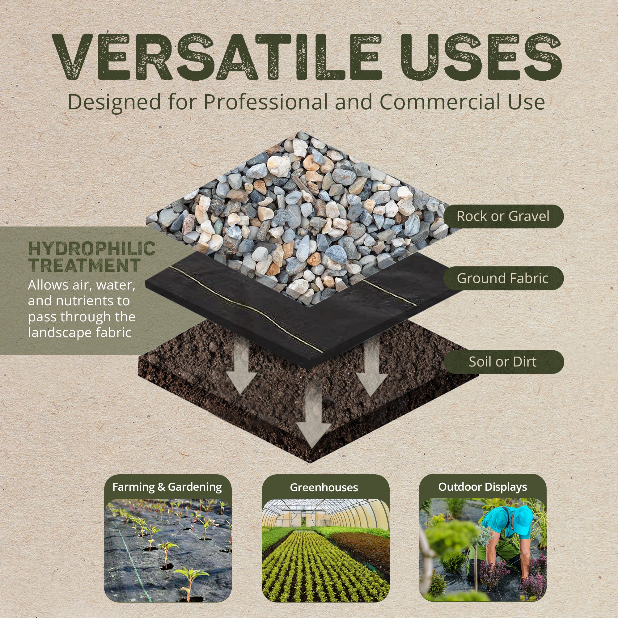 DeWitt Pro 5 Oz 6 x 250 Foot Commercial Landscape Weed Barrier Fabric (2 Pack)