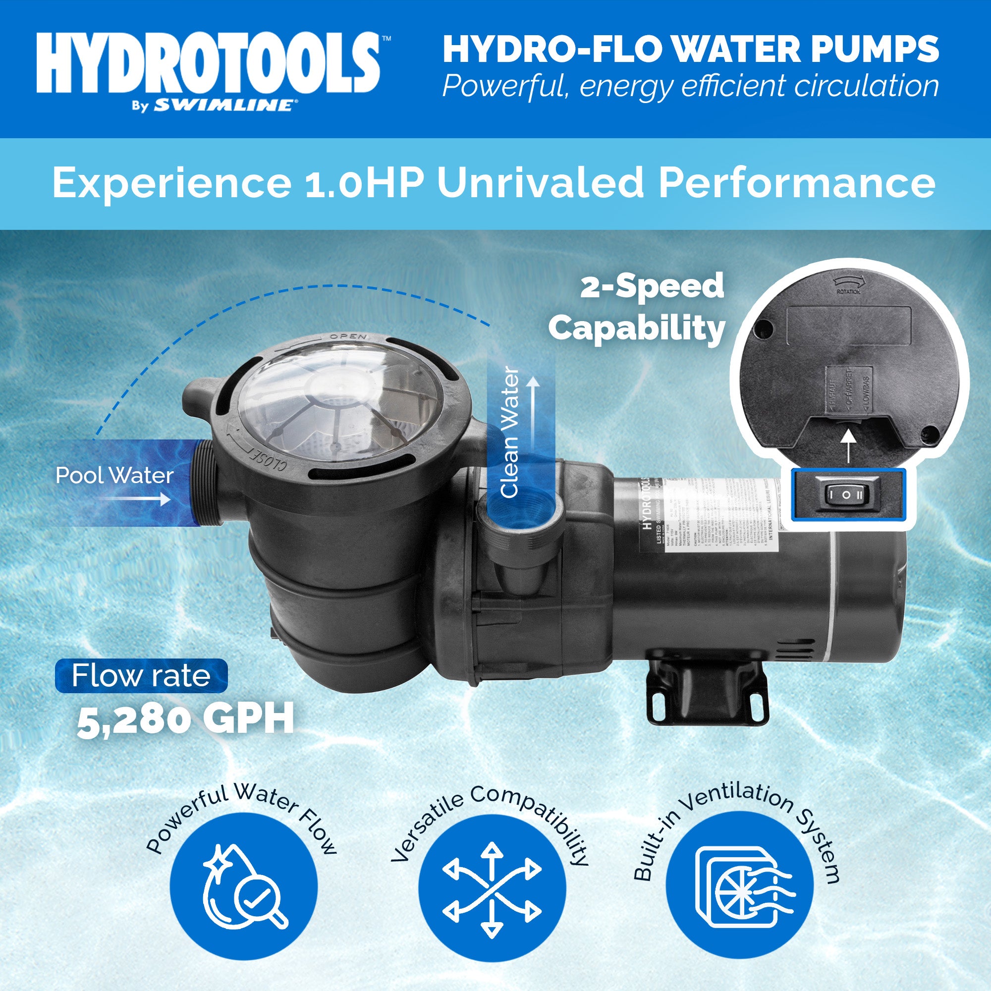 Swimline HydroTools Hydro Flo 1.0 HP 5280 GPH 2 Speed Vertical Pump (Open Box) - VMInnovations