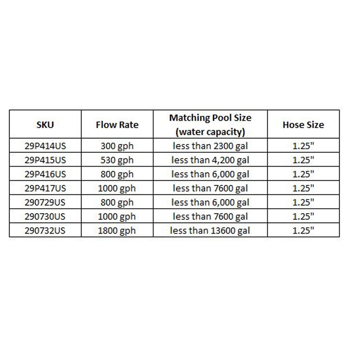 JLeisure Clean Plus 1000 GPH Sand Filter Pump for Pools & Spas (For Parts) - VMInnovations