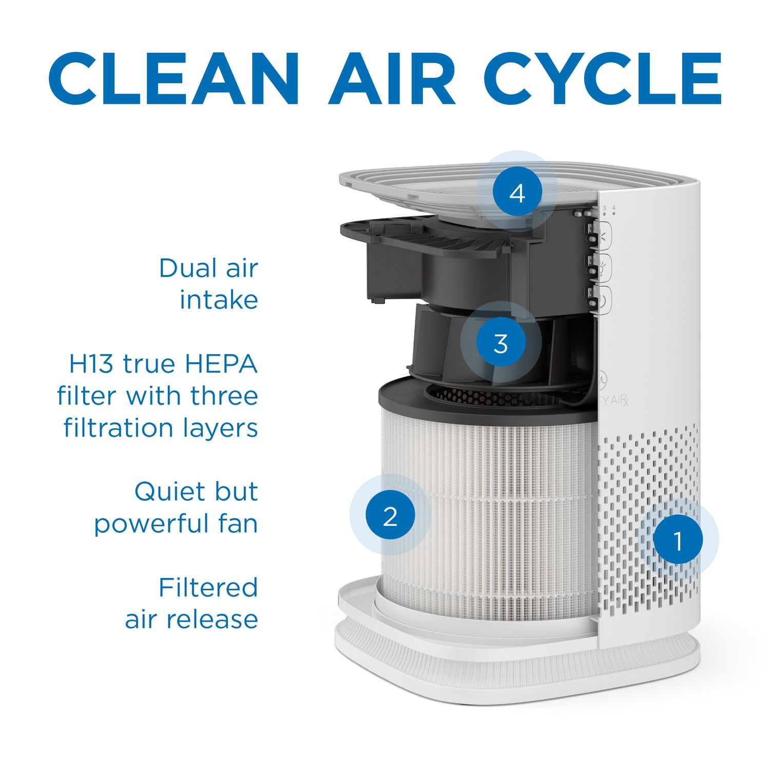 Medify Air MA-14 Compact Tabletop Home Air Purifier with HEPA Replacement Filter