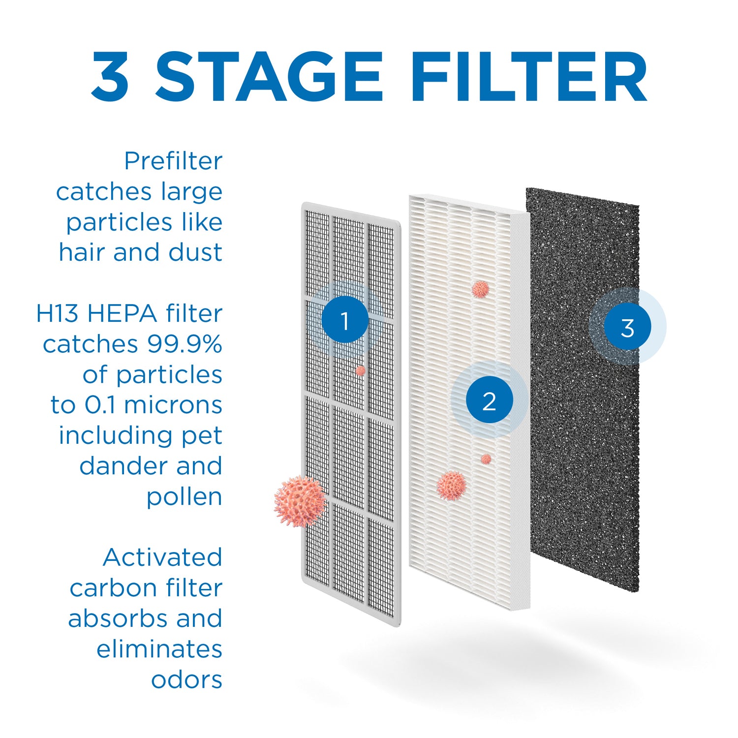 Medify Air Table Top Air Purifier, Silver and HEPA Replacement Filters (2 Pack)