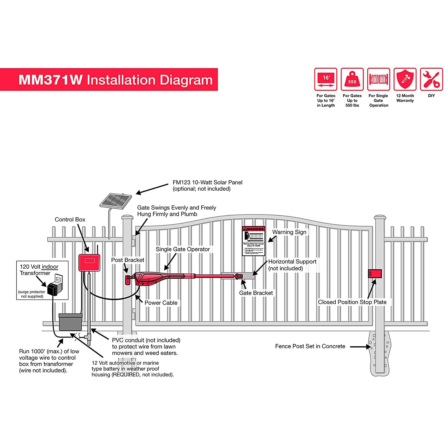Mighty Mule App Controlled Automatic Gate Opener for 16 Ft Gates (For Parts) - VMInnovations