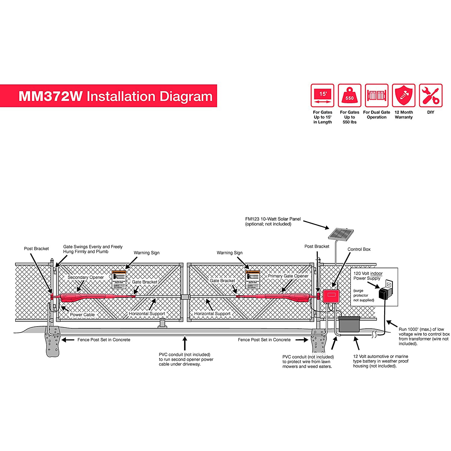 Mighty Mule Secure App Controlled Automatic Double Gate Opener 16 Ft (For Parts) - VMInnovations
