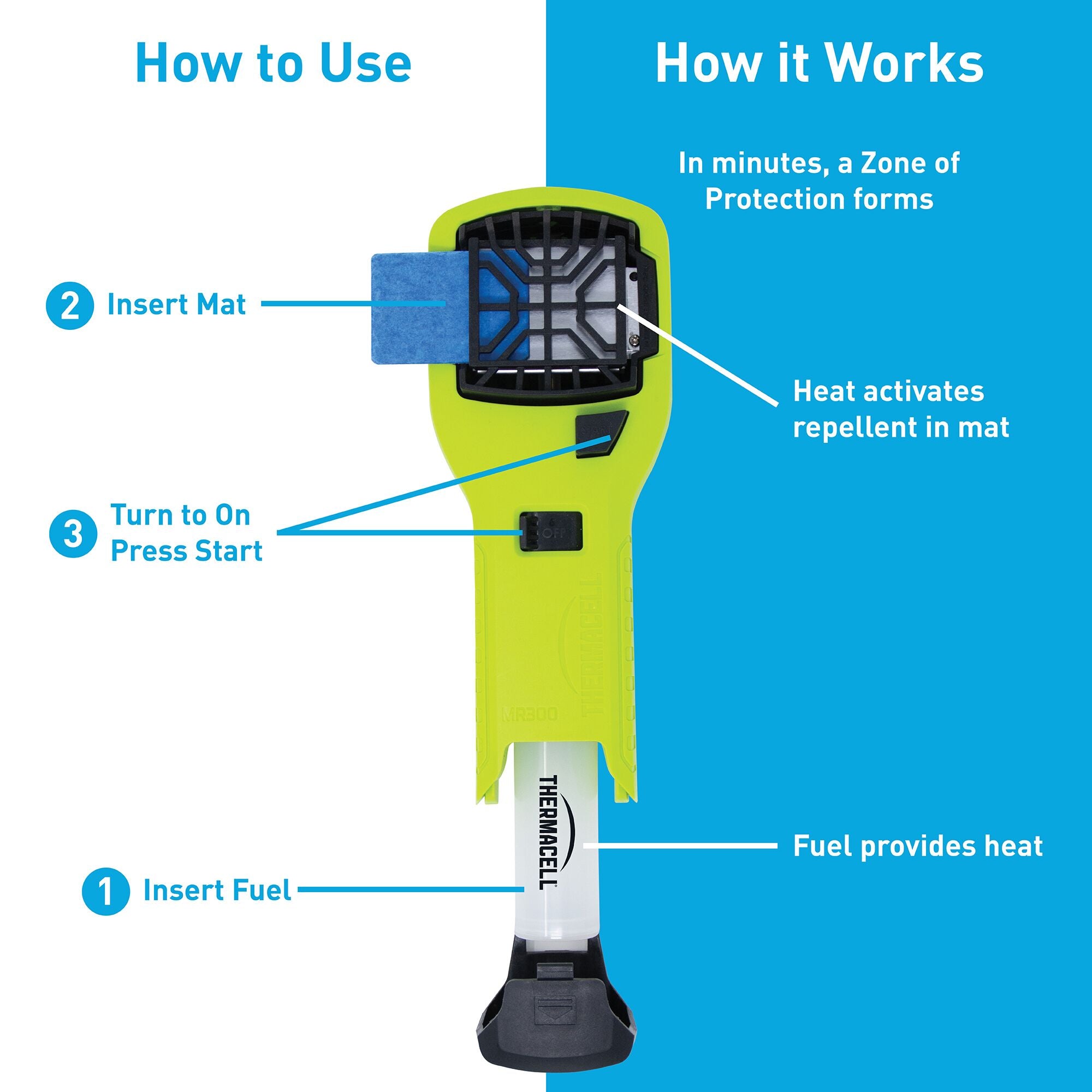 Thermacell MR300V Mosquito Repellent & 12-Hour Refill Pack (2 Pack) & Holster - VMInnovations