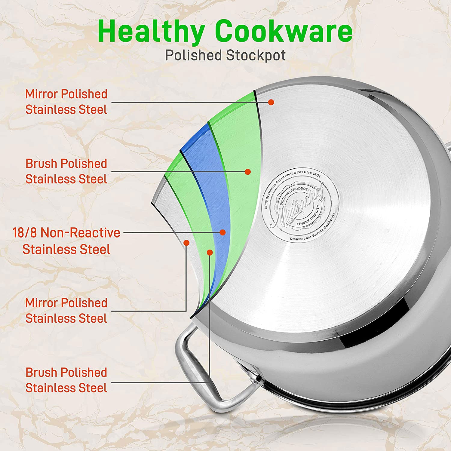NutriChef 12qt Stainless Steel Stockpot & 12in Stainless Steel Nonstick Wok Pan