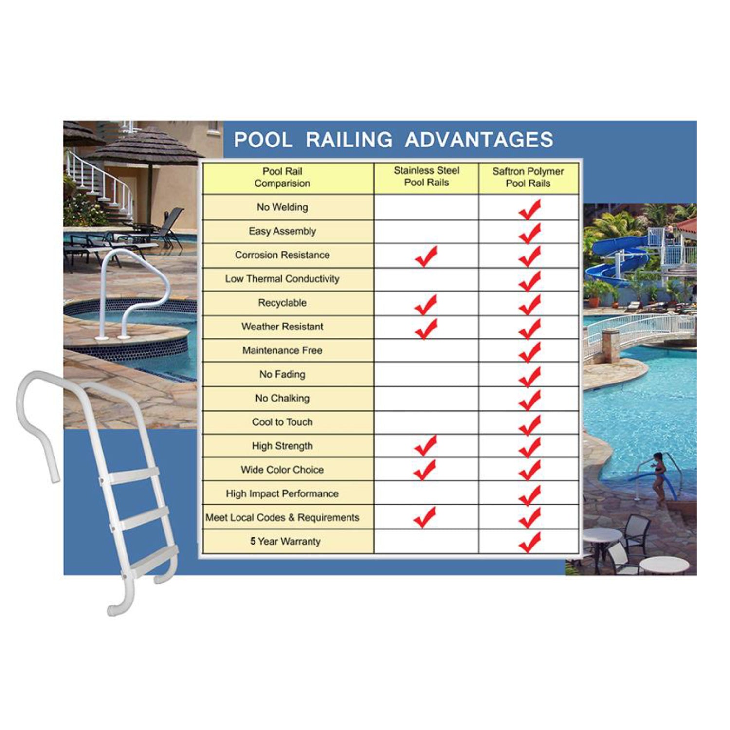 P-324-L3-W 3 Step High Impact Finish Inground Pool Ladder, (Open Box) - VMInnovations