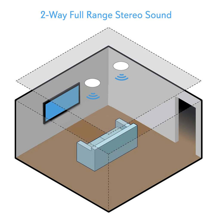Pyle Dual 8 Inch 360W In Wall/Ceiling Bluetooth Home Audio Speaker Kit(Open Box) - VMInnovations