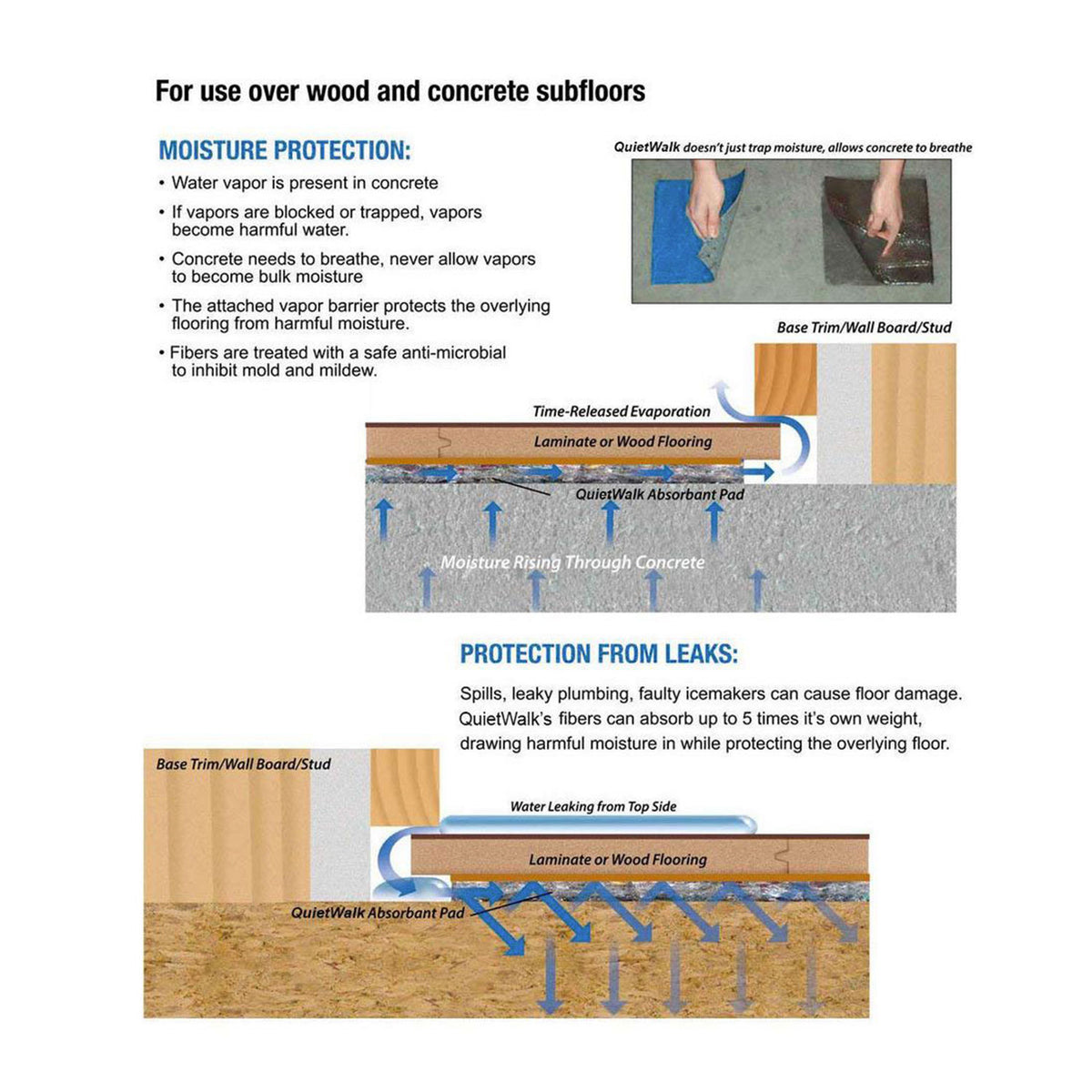 MP Global Quiet Walk 6x60 Ft Acoustical Floating/Laminate Flooring Underlayment - VMInnovations