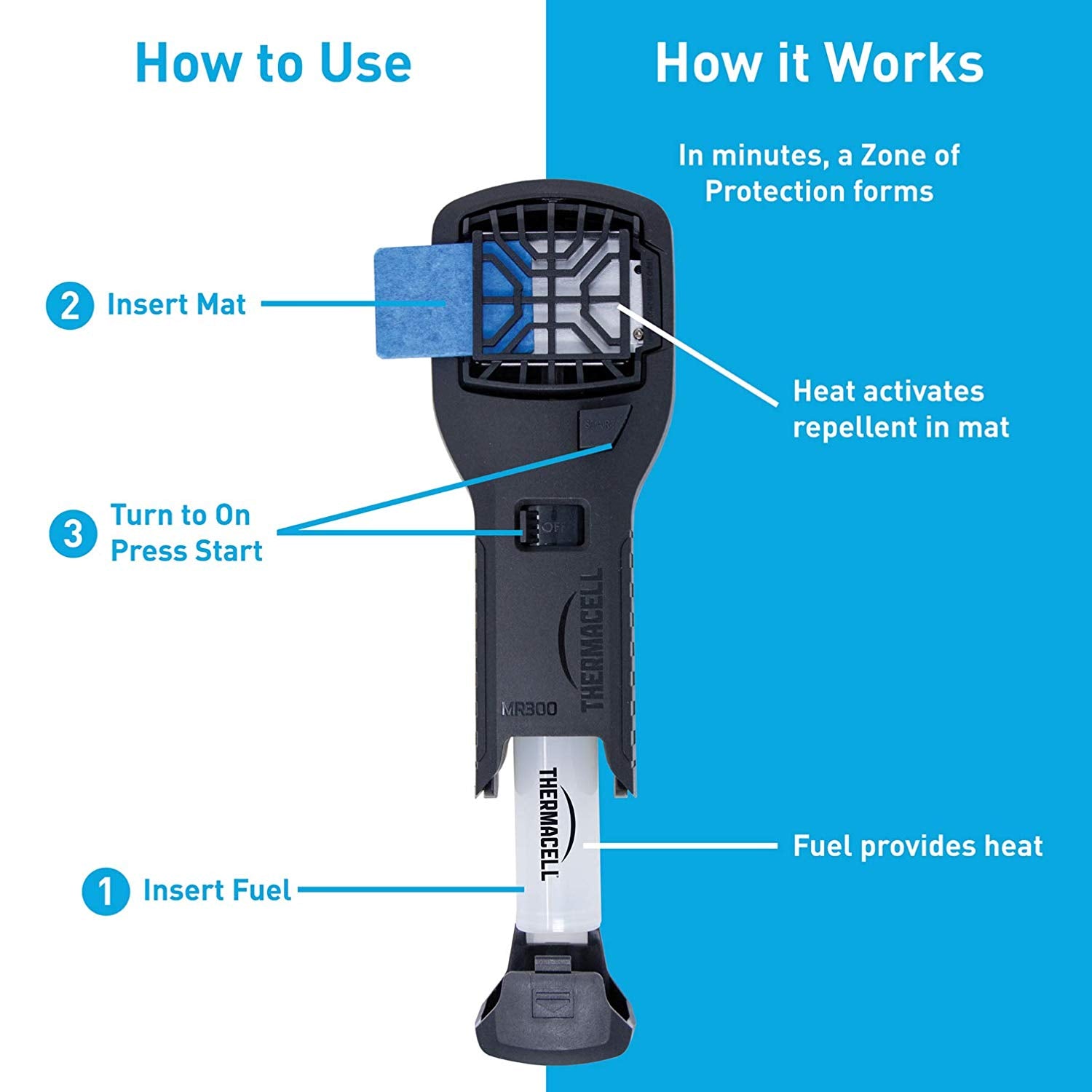 Thermacell MR300L Mosquito Repellent & 12-Hour Refill Pack (2 Pack) & Holster - VMInnovations