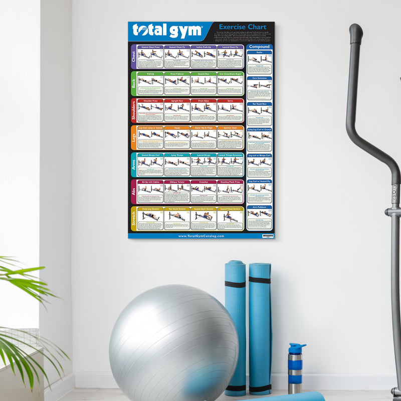 Total Gym 24" x 36" Convenient Quick Reference Exercise Chart with 35 Workouts