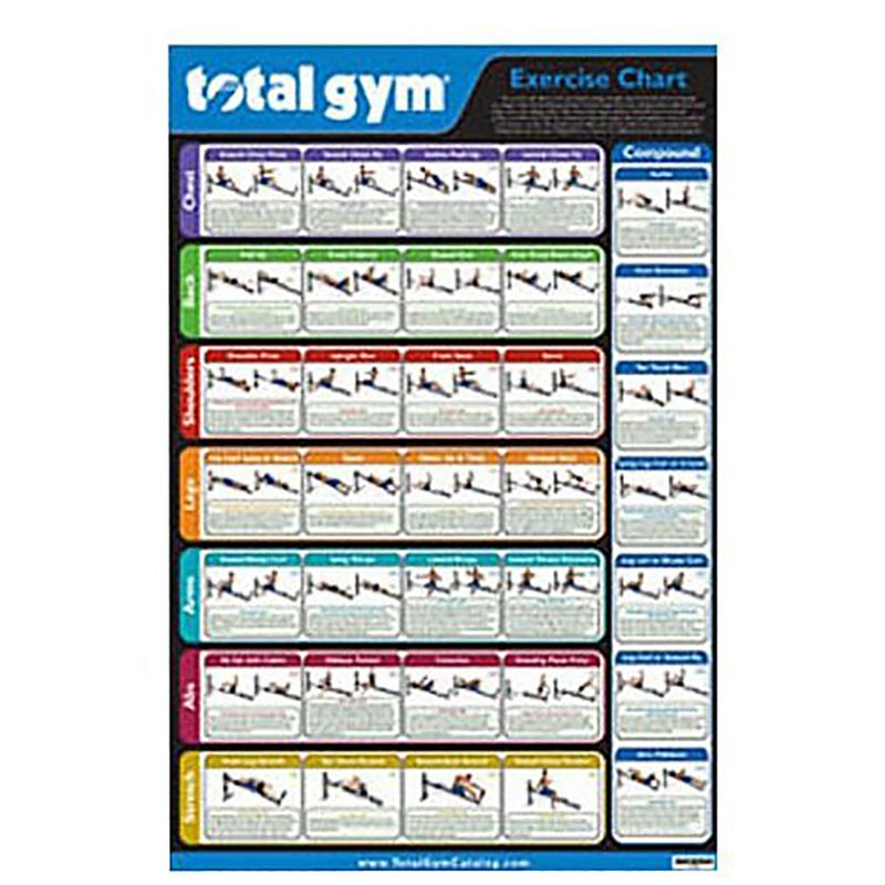 Total Gym 24" x 36" Quick Reference Exercise Chart with 35 Workouts (Open Box)