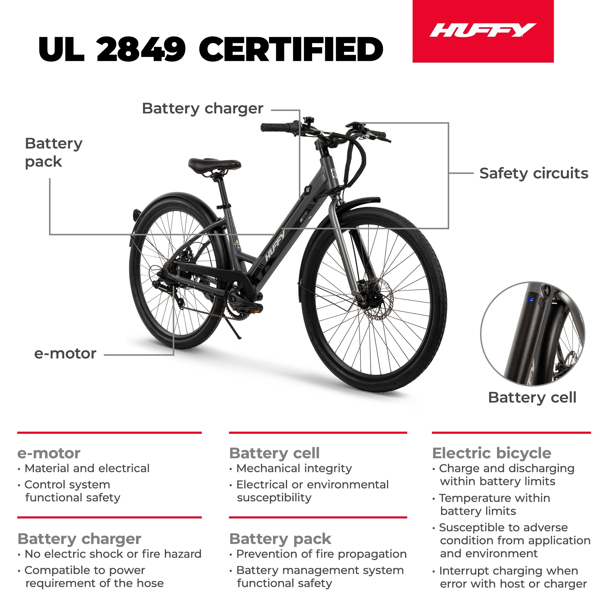 Huffy Vienna EBike for Adults, 27.5 Inch Electric Comfort Bike, Matte Storm - VMInnovations