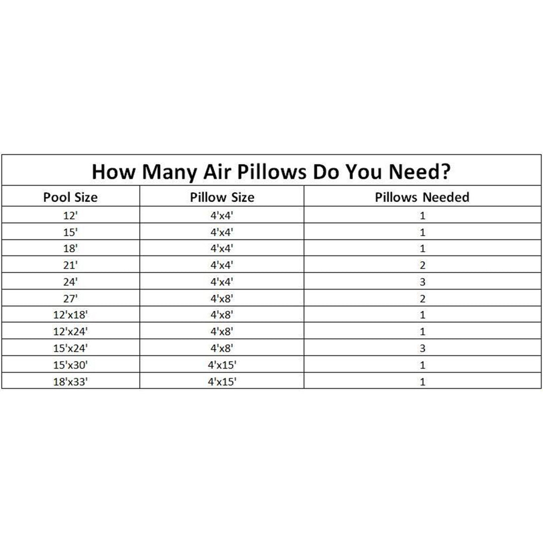 Swimline 4x4 Feet Winter Closing Above Ground Pool Air Pillow Cover (12 Pack)