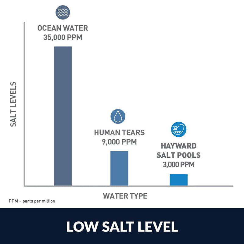 Hayward AquaRite T-CELL-3 Salt Chlorinator TurboCell, 15K Gallon In Ground Pools