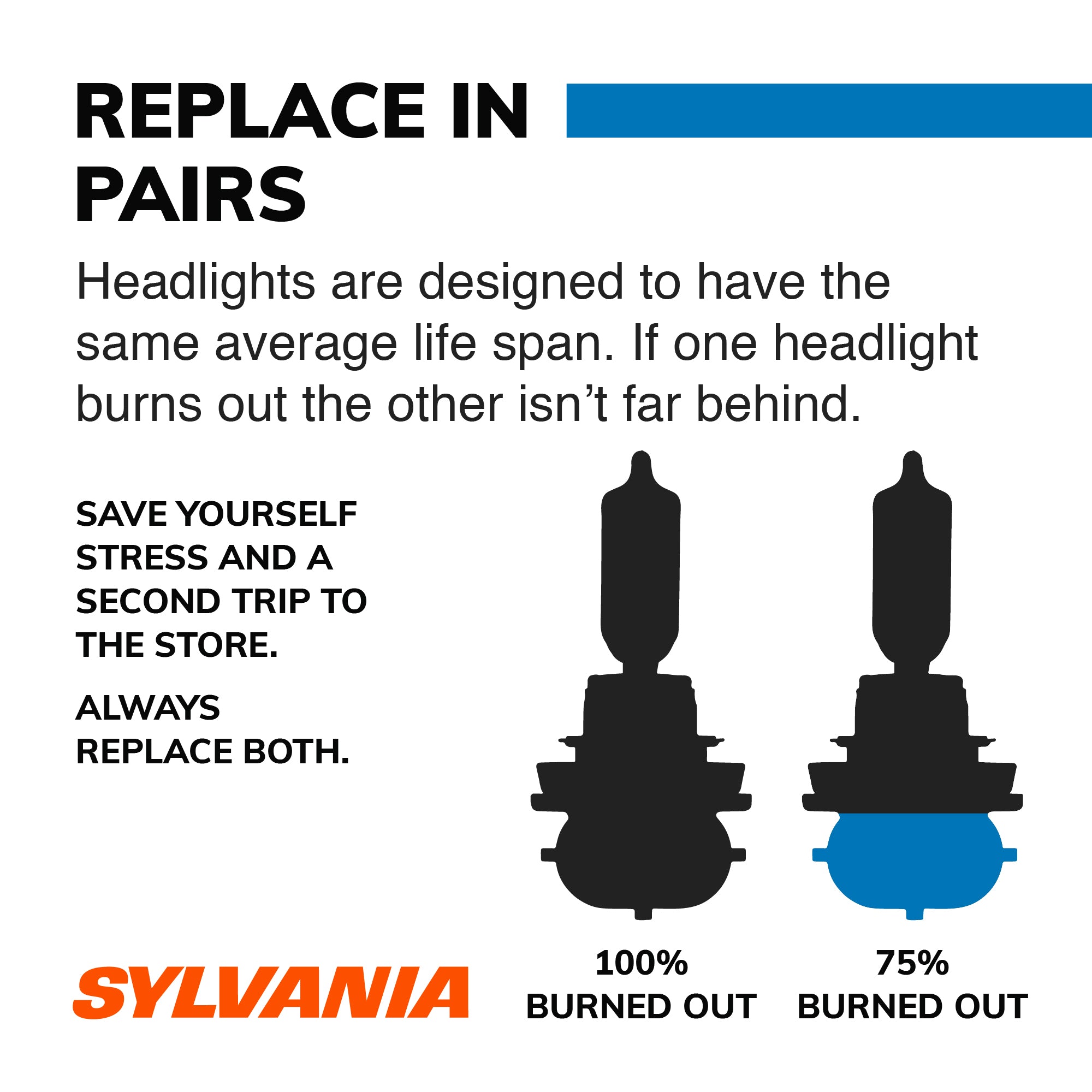 Sylvania H3SZ.BB2 SilverStar zXe H3 Halogen Fog Light Bulbs, White (2 Pack)