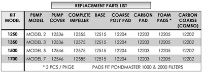 Pondmaster PMK 1500 Medium Garden Pond Filter System & Fountain Heads (4 Pack)