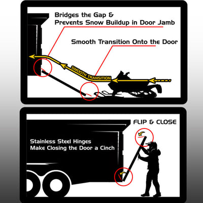 Caliber Edge Glides 2.0 Trailer Ramp Smooth Edge Protection Track, (2 Piece)