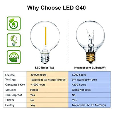 Banord LED 48 Ft Solar String Lights, 24 Shatterproof Bulbs for Outdoors, 3 Pack