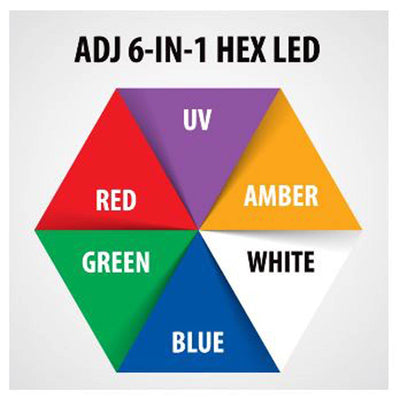 American DJ ADJ 5P-HEX 6-In-1 RGBAW + UV LED Lighting DMX Slim Par Light Fixture