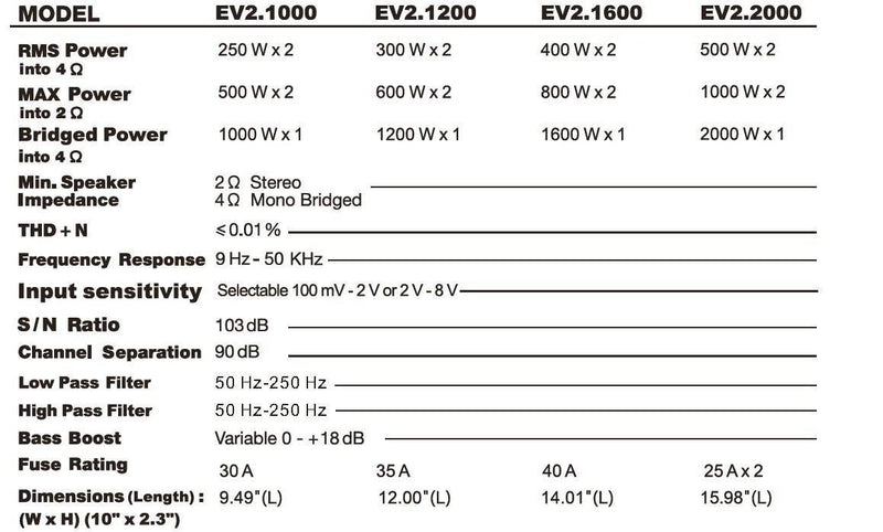 SOUNDSTORM 2000W 2 Channel Car Power Amplifier Stereo Amp SSL+Remote | EV2.2000