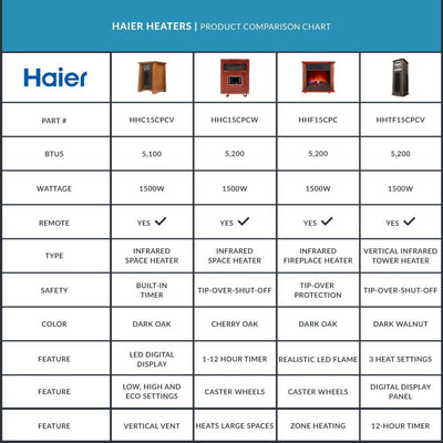 Haier Vertical Large Area Infrared Tower Heater Remote, Dark Walnut (2 Pack)