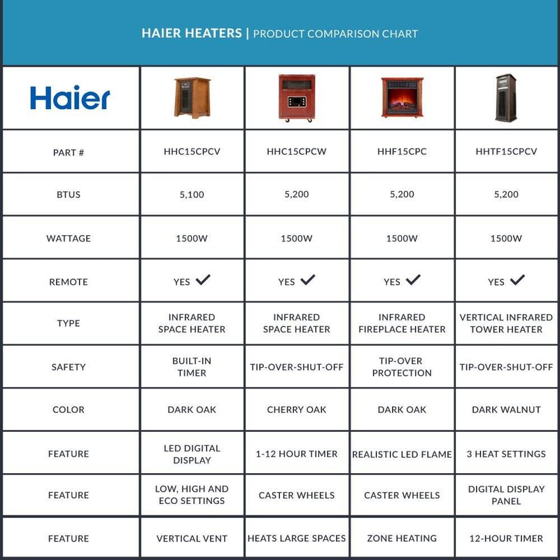 Haier 5200 BTU 1500W Infrared Tower Heater + Remote, Dark Walnut | HHTF15CPCV - VMInnovations