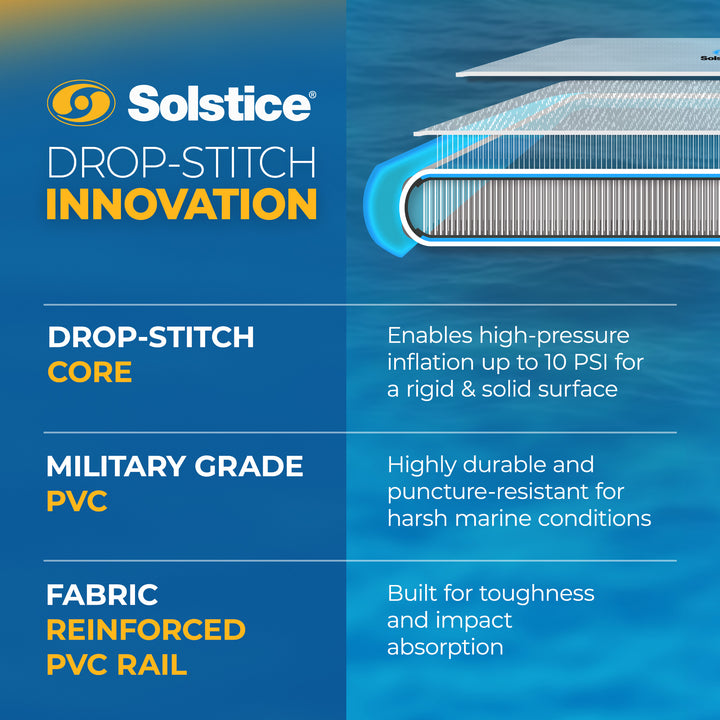 SOLSTICE ORIGINAL Inflatable Dock Float 6' Water Mat with Mesh Swim Lounge(Used)