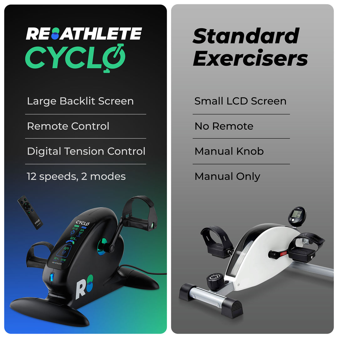 REATHLETE CYCLO Compact Electric Pedal Exerciser for Training and Rehabilitation