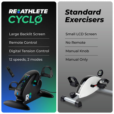 CYCLO Compact Electric Pedal Exerciser for Training/Rehabilitation (Open Box) - VMInnovations