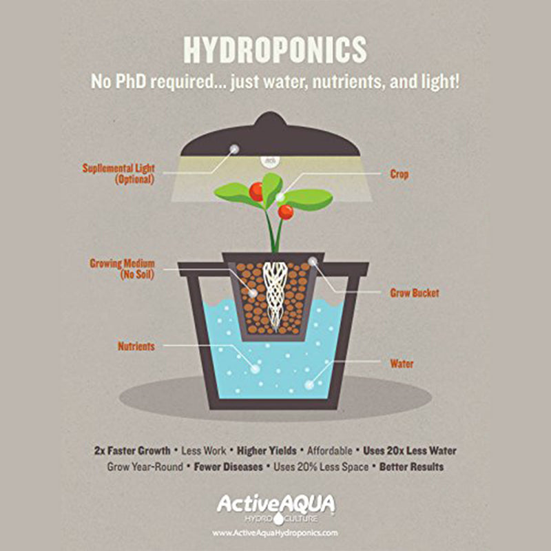Active Aqua Air Flow Pump Hydroponics Aquarium with 4 Outlets (Open Box)